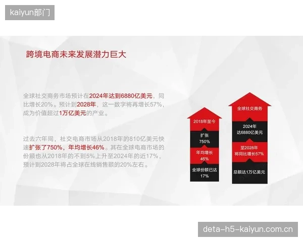 因缺乏整合性支付与物流结算方案，近40%的体育跨境电商卖家每年因汇率波动损失的利润高达3%